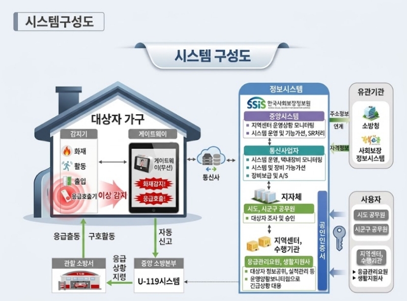 시스템-구성도