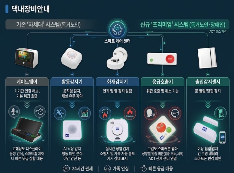 댁내장비-안내