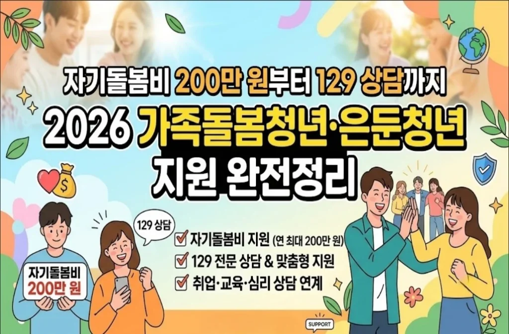 자기돌봄비 200만 원부터 129 상담까지 — 2026 가족돌봄청년·은둔청년 지원 완전정리 자기돌봄비 200만 원부터 129 상담까지 — 2026 가족돌봄청년·은둔청년 지원 완전정리