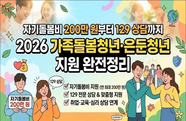 자기돌봄비 200만 원부터 129 상담까지 — 2026 가족돌봄청년·은둔청년 지원 완전정리