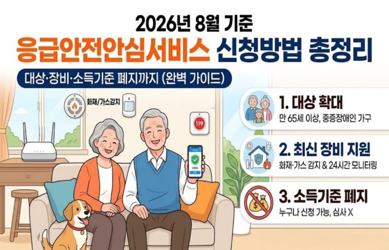 응급안전안심서비스 신청방법 총정리 (2026년 8월 기준) — 대상·장비·소득기준 폐지까지