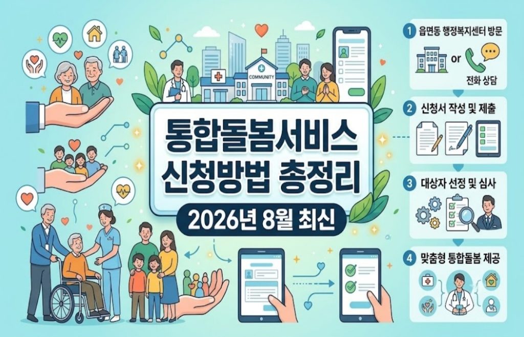 통합돌봄서비스 신청방법 총정리 2026년 8월 최신 통합돌봄서비스 신청방법 총정리 2026년 8월 최신